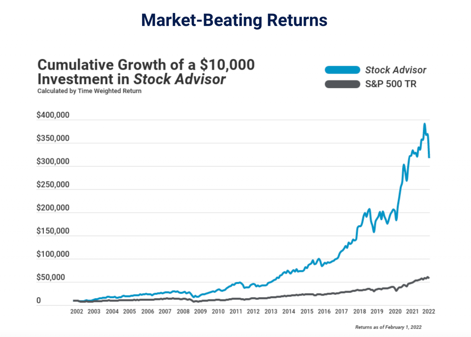 The Motley Fool Stock Advisor Review — Is It Worth It? | Moneywise